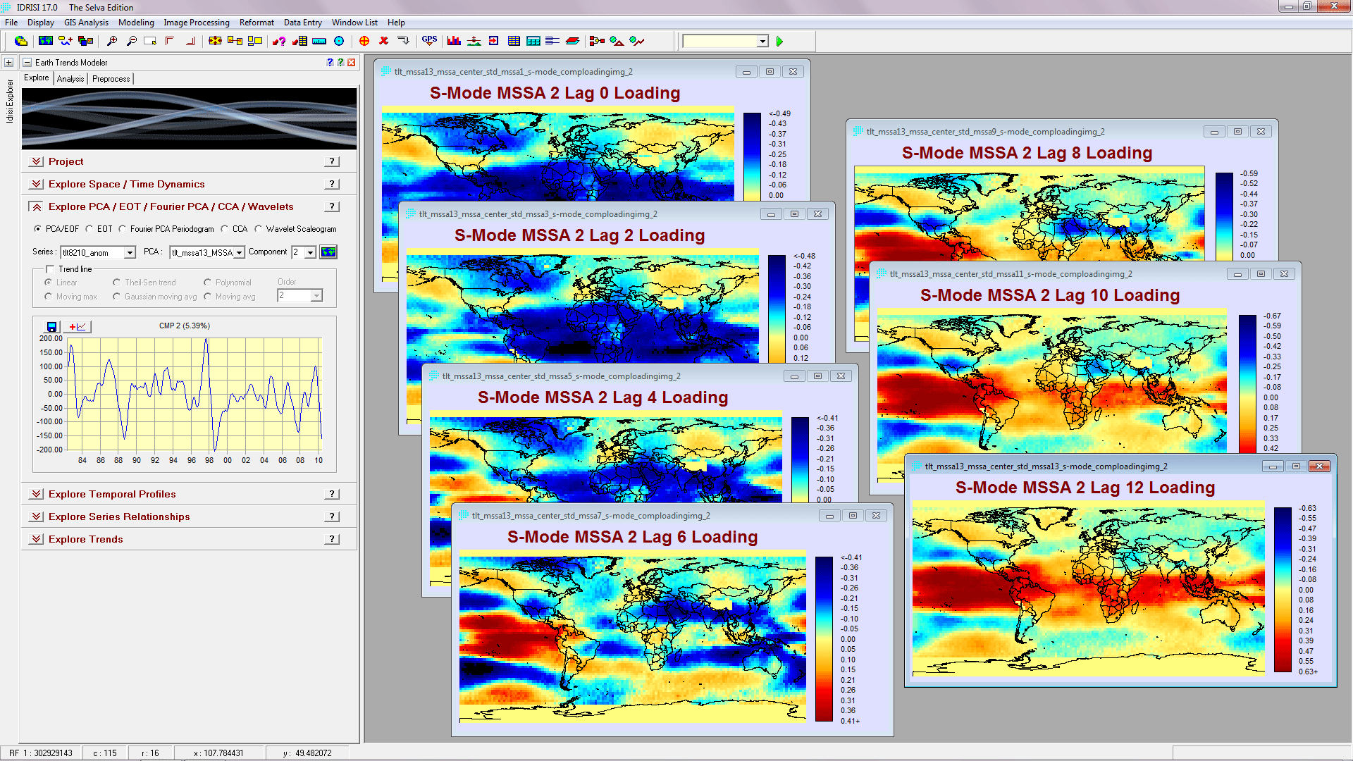 MSSA Climate Change Analysis